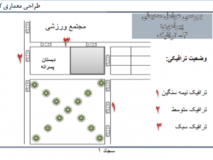 دانلود پروژه آنالیز سایت برای طراحی معماری
محدوده خیابان امین بلوار سجاد مشهد