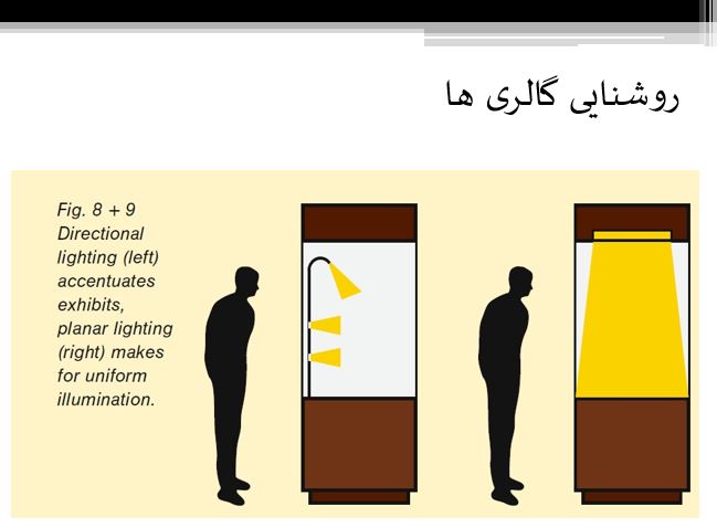 پروژه پاورپوینت نورپردازی در گالری هنر