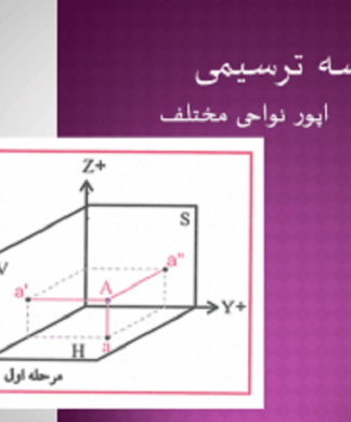 اپور نواحی مختلف ( هندسه ترسیمی )