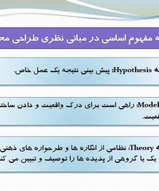 درک و بیان محیط شهری