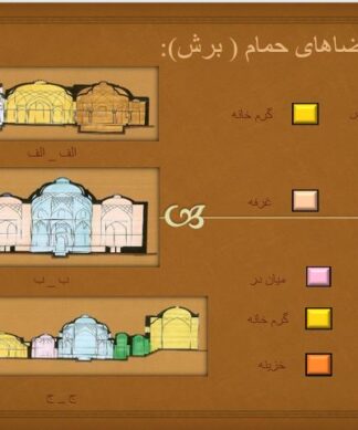 تحلیل و بررسی حمام گنجعلی خان