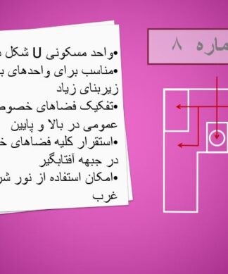 پروژه پاورپوینت فرم و شکل خانه های ایران (تیپولوژی مسکن) پروژه کامل 191 اسلاید طرح معماری 5