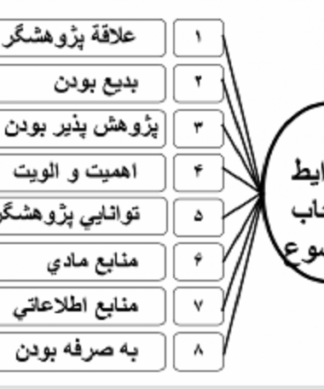 راهنمای تدوین پایان نامه