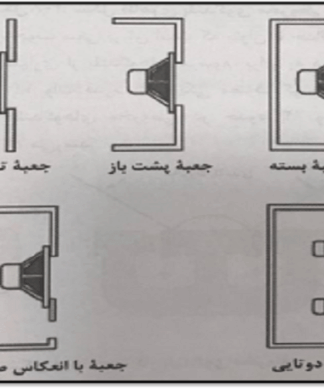 تاسیسات الکترونیکی تقویت صدا