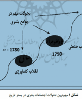 برنامه ریزی کاربری اراضی شهری + نظریه ها