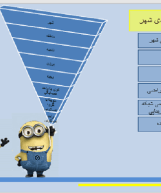 تقسیمات کالبدی شهر