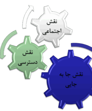 مبانی برنامهریزی شهری راه، دسترسی و سلسله مراتب