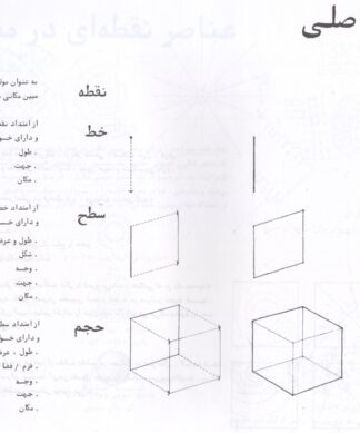 عناصر اصلی در معماری