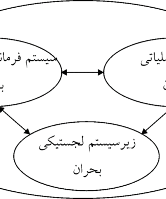 مدل سيستم لجستيك مديريت بحران