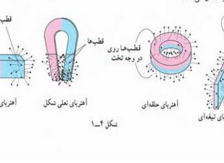 بررسی جامع مفاهیم فیزیک الکتریسیته و قوانین مدار