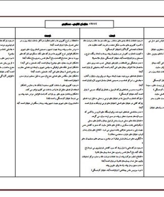 نمونه سوات swot طرح 3 شهرسازی بلوار احمد آباد مشهد