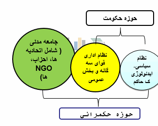 مديريت سازمانهاي محلی