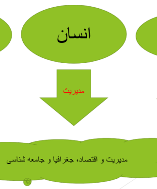 آمایش سرزمین بعد از انقلاب