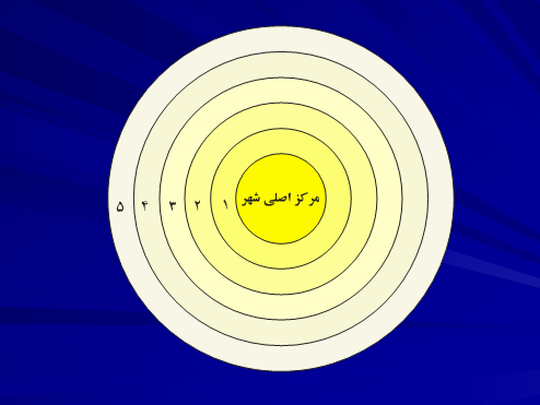 درآمدی به اقتصاد شهری