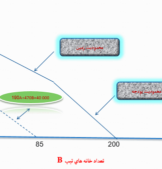 مدل هاي بهينه ياب