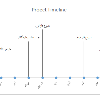 فایل اکسل آماده مربوط به مایلستون و نقاط مهم در کنترل پروژه