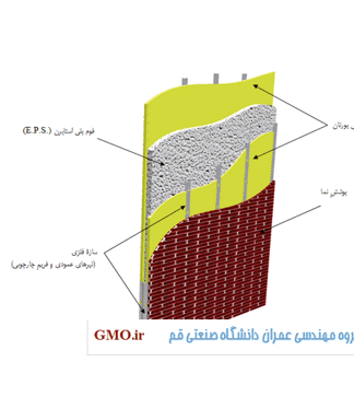 انواع دیوارها