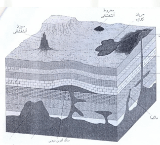 شناخت مواد و مصالح (سنگ)
