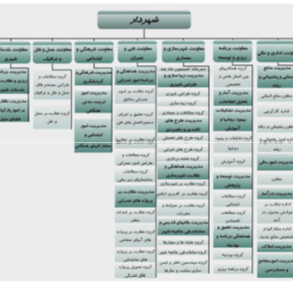 شناخت و مدیریت شهری در منطقه 9 شهرداری مشهد