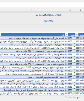 فایل اکسل فهرست بهاء ابنیه سال 1402