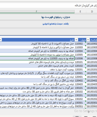 فایل اکسل فهرست بهاء مرمت بناهای تاریخی سال 1402