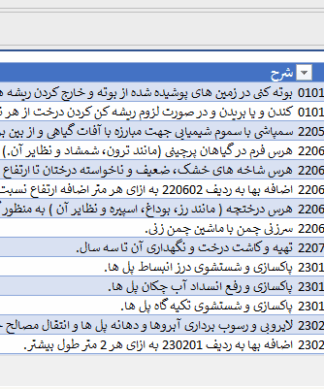 فایل اکسل فهرست بهاء راهداری سال 1402