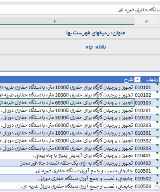 فایل اکسل فهرست بهاء چاه سال 1402