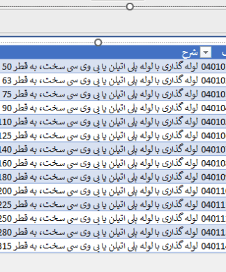 فایل اکسل فهرست بهاء شبکه توزیع آب سال 1402