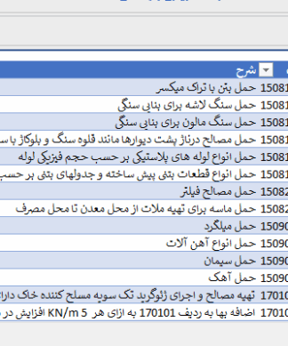 فایل اکسل فهرست بهاء آبیاری و زهکشی سال 1402