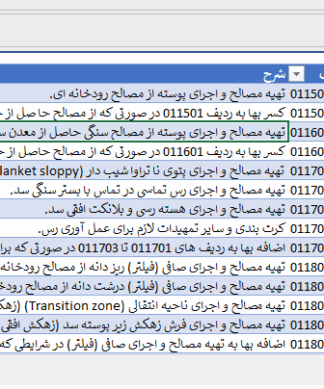 فایل اکسل فهرست بهاء سدسازی سال 1402