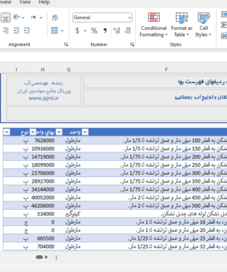 فایل اکسل فهرست بهاء انتقال و توزیع آب روستایی سال 1402