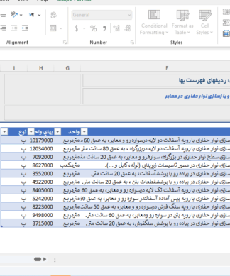 فایل اکسل فهرست بهاء ترمیم و بازسازی نوار حفاری در معابر سال 1402