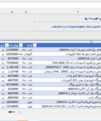 فایل اکسل فهرست بهاء بهره برداری و نگهداشت تجهیزات برقی، کنترلی و ابزار دقیق تاسیسات آب و فاضلاب سال 1402