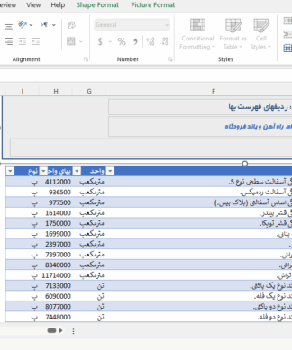 فایل اکسل فهرست بهاء راه، راه آهن و باند فرودگاه سال 1402
