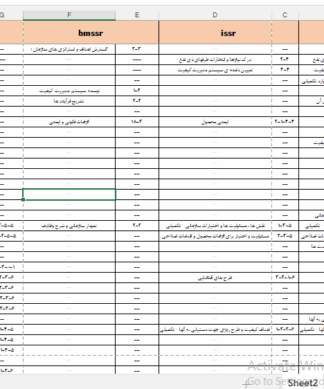 فایل اکسل ماتریس ارتباطات الزامات استاندارد IATF16949