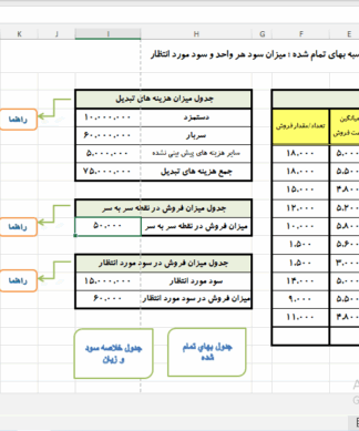 فایل اکسل محاسبه سود و بهای تمام شده