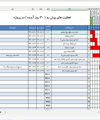 فایل اکسل برنامه زمانبندی یک ماهه راحت جهت استفاده در پروژه