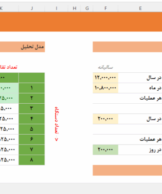فایل اکسل تحلیل کسب و کار