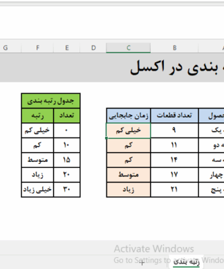 فایل رتبه بندی در اکسل به کمک VLOOKUP