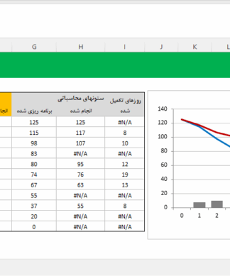فایل اکسل آموزش طراحی نمودار Burn down در مدیریت پروژه چابک