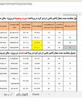 نمونه فایل اکسل در خصوص محاسبه تاخیرات مجاز بابت تاخیر در پرداخت صورت وضعیت ها