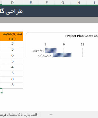 فایل آماده اکسل طراحی گانت چارت با استفاده از کاندیشنال فرمتینگ