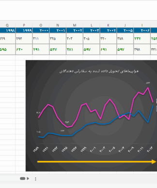 فایل اکسل مقایسه ای ساده و کارامد برای مقایسه فروش دو محصول