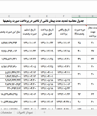 فرماکسل بخشنامه تاخیرات برای مهندسین صنایع و عمران جهت کلیم کردن و ادعا در پروژه ها