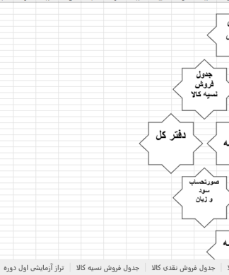 فایل اکسل برای پروژه حسابداری مرتبط با صنایع مبل و لوازم خانگی