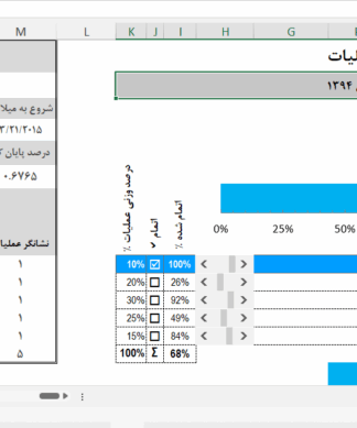فایل اکسل نمودار ردیاب به صورت داینامیک قابل استفاده برای درصد پیشرفت پروژه