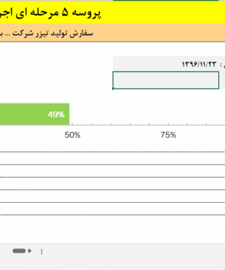 فایل داشبورد در اکسل برای پروژه های کوچک