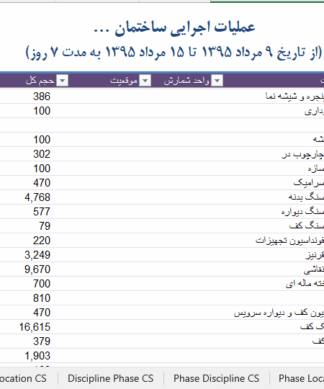 نمونه فایل ساختار شکست و وزن دهی پروژه ساختمانی در اکسل