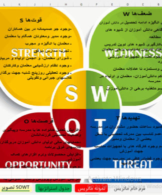 فایل اکسل تحلیل SWOT
