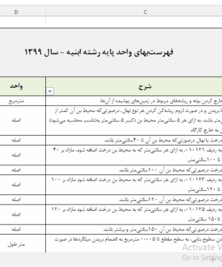 فایل اکسل فهرست بها رشته ابنیه سال 1399